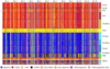 Fig.1: Complete genome ideogram of local classification across CORE Asian rice landraces© J.D. Santos/SMBE