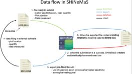 Fig.2: Data flow in SHiNeMaS. © Y De Oliveira/BioMed Central - Springer
